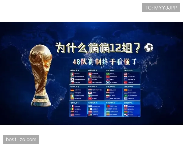2026世界杯48队12小组赛制如何划分与晋级规则详解