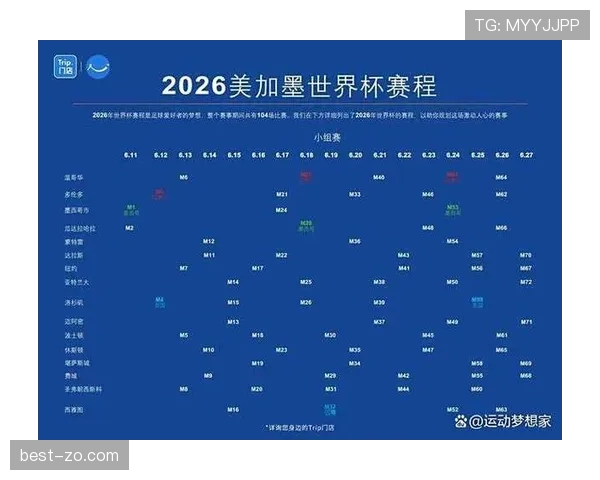 2026世界杯最新淘汰赛分组规则解析