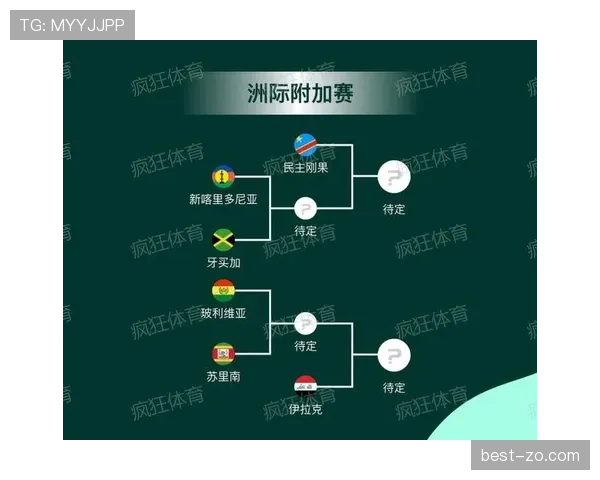 2026世界杯淘汰赛对阵如何确定
